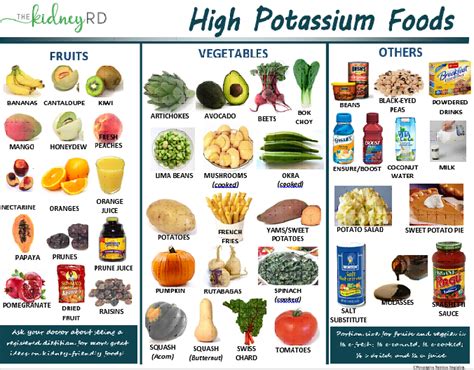 Pin on Potassium rich foods