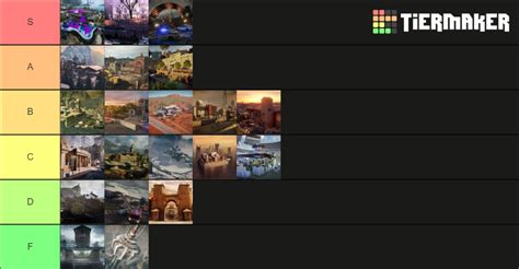 Ranking R6 Maps Casual and Ranked and S.I Tier List (Community Rankings ...