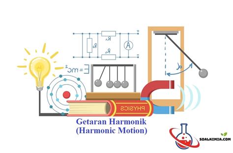 Soal Getaran Harmonik (Gerak Harmonis Sederhana) dan Jawaban