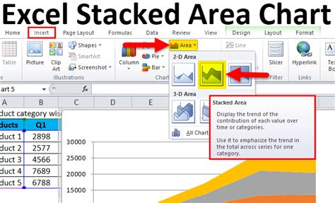 Stacked Area Chart (Examples) | How to Make Excel Stacked Area Chart?