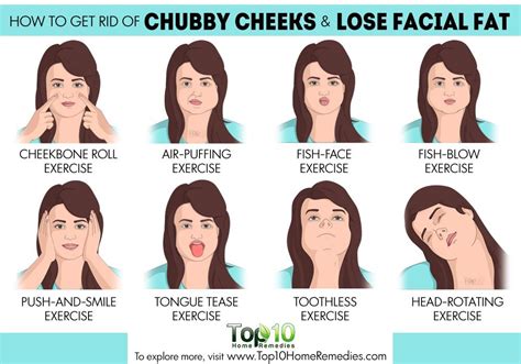 How To Reduce The Fat Of Face - Agencypriority21