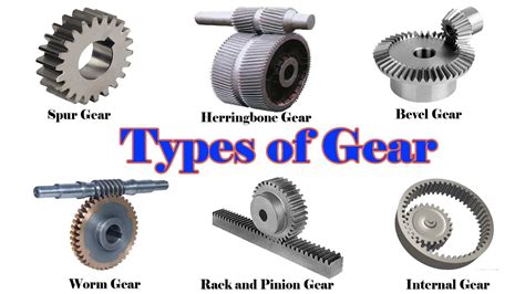 Types Of Gear Drives