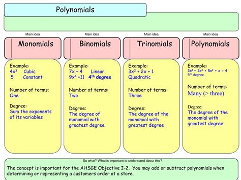 PPT - Polynomials PowerPoint Presentation, free download - ID:4070398