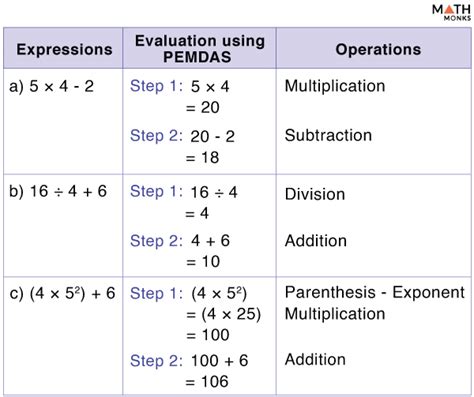 Order Of Operations Examples