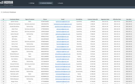 Contract Management Excel Template | Adnia Solutions | Excel Templates