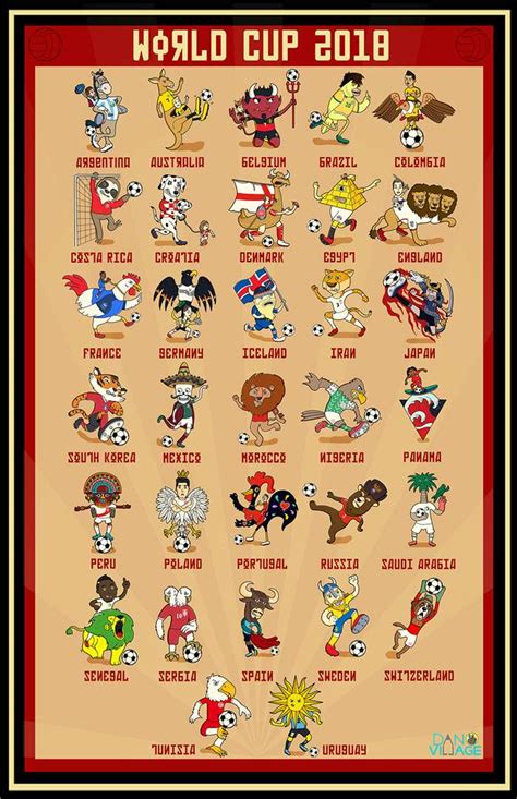 World Cup Mascots