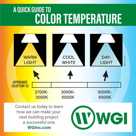 Lighting Color Temperature Strategies for the Home and Office - WGI ...