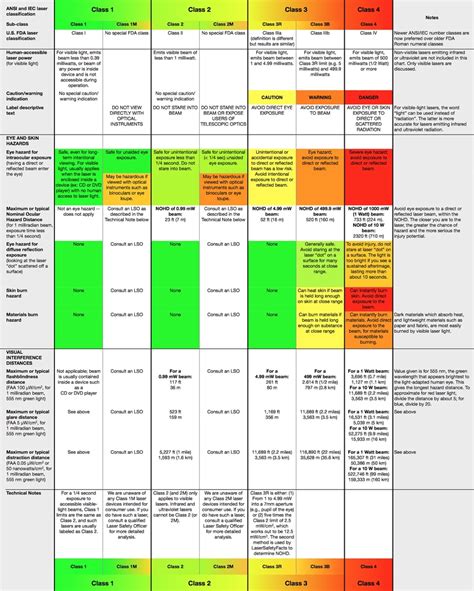 The Classification of Laser Pointer Pen