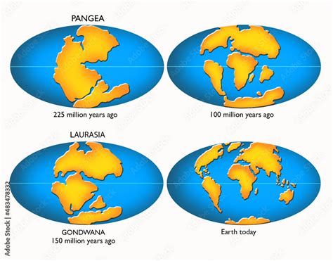 Pangea, Laurasia, Gondwana Stock-illustrasjon | Adobe Stock