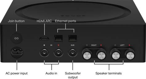 Sonos Amp Integrated Amplifier Review and Specs