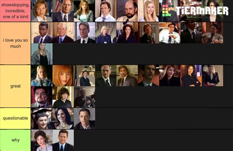 west wing characters Tier List (Community Rankings) - TierMaker