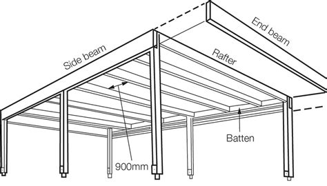 23 Free Carport Plans-Build a DIY Carport On A Budget – Home And ...