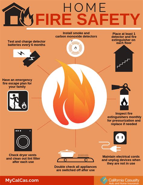 Home Fire Safety Tips | California Casualty