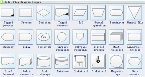 NEW FLOWCHART SYMBOLS OFF PAGE - Flowchart