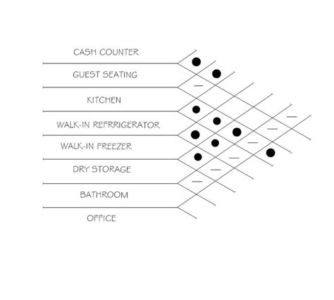 How To Make An Adjacency Matrix Architecture - Design Talk