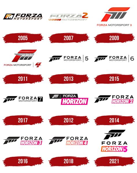 Forza Logo, symbol, meaning, history, PNG, brand