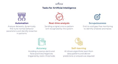 Anomaly Detection, A Key Task for AI and Machine Learning, Explained ...