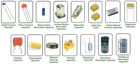 Motor Capacitor Types