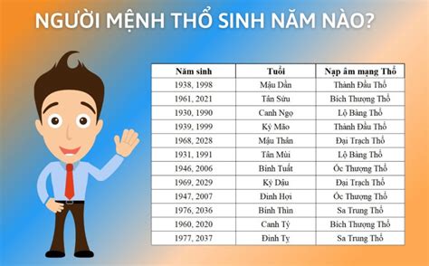 Thổ sinh Kim và các ứng dụng trong phong thủy nhà ở