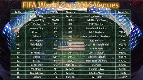 FIFA Men's World Cup 2026 Schedule