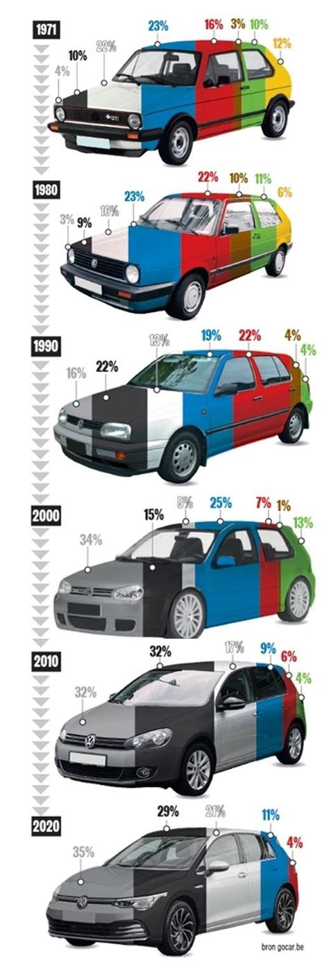 Most Popular Car Colors Over Time… Shades of Gray | Daily Infographic