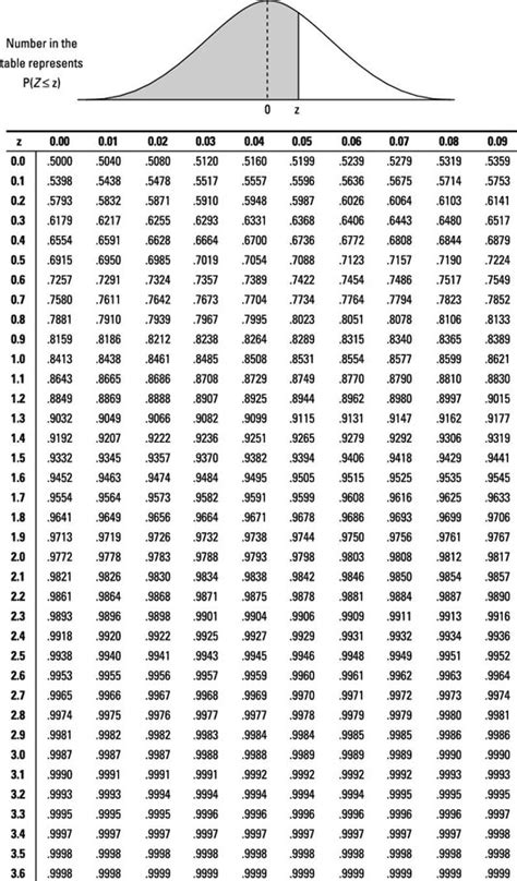 How To Find P Value - astonishingceiyrs