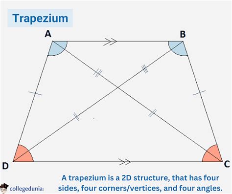 Trapezium: Formula, Properties & Types