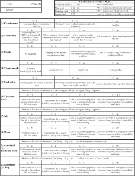 Figure 1 from A Simple Assessment of the Eating and Swallowing ...