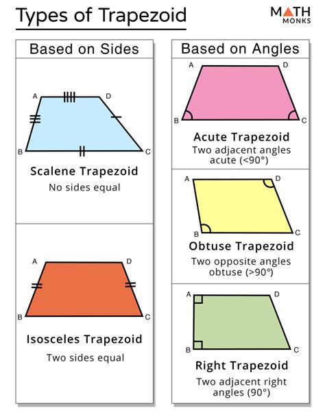 Tipos De Trapezoides