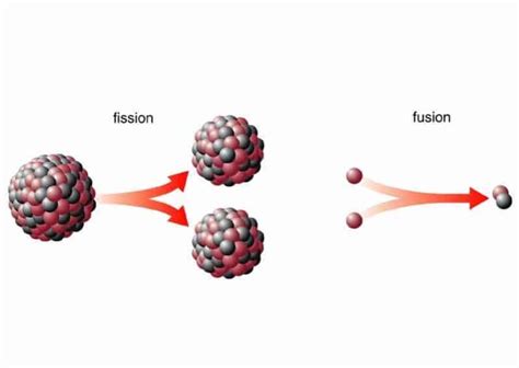 What's the difference between nuclear fission and fusion