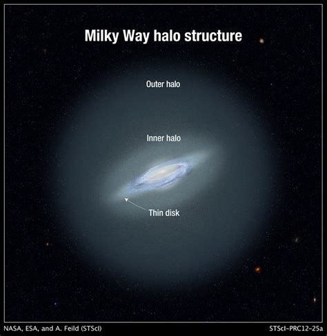 Newly Found Stars are Technically in the Milky Way, but They're Halfway ...