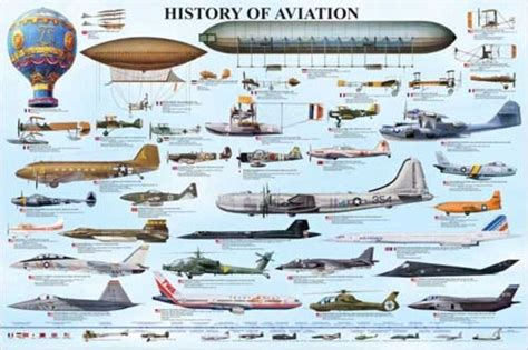 a poster with many different types of airplanes and hot air balloons in ...