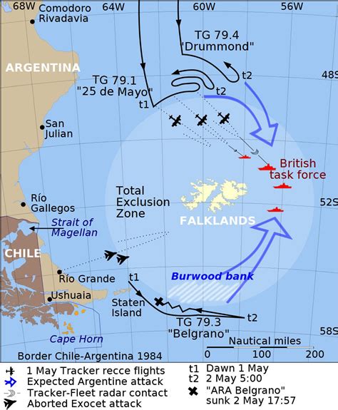 “War Crime” allegations in the Falklands War – Justin Kuntz – Medium