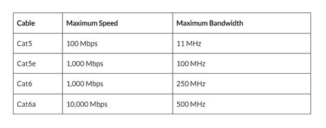 Cat 5 vs Cat 6 ethernet cables: What You Need to Know - Utah Broadband