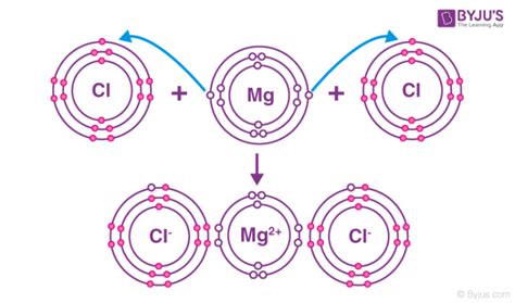 What are Ionic Compounds? - Definition, Structure, Properties ...