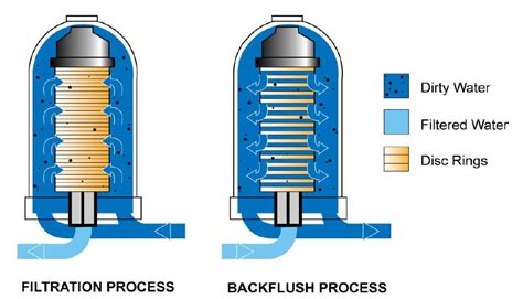 Cooling Tower Side Stream Filtration Implementation - Yamatho Supply LLC