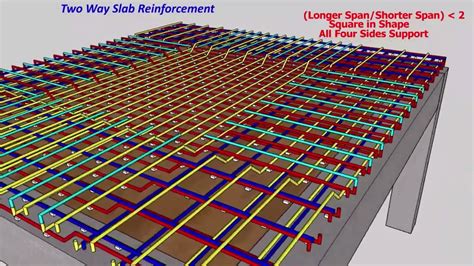 One Way Slab Basic To Construction Process Rebar Placement, 60% OFF