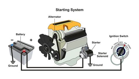 Car Starter System: How It Works, Components, and Functions | Wuling