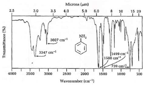 Solved: Assign the peak at 3347 cm−1 in the IR spectrum of aniline ...