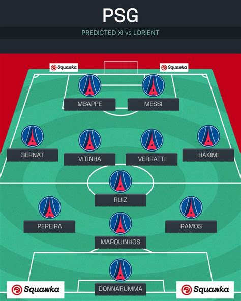 PSG XI vs Lorient: Predicted lineup, team news and injury updates | Squawka