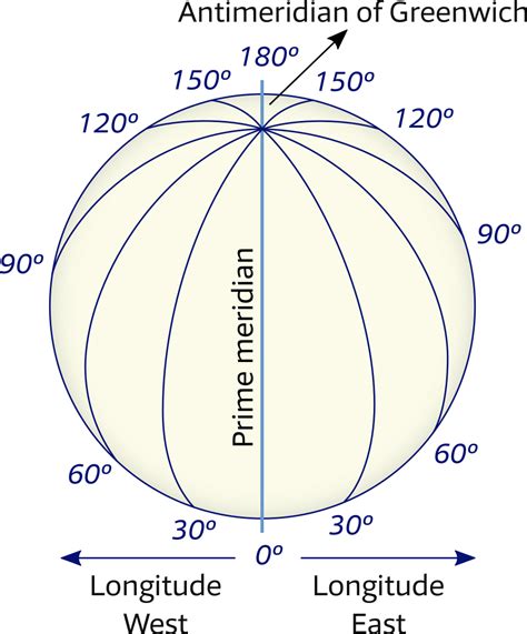 Latitude And Longitude Coordinates