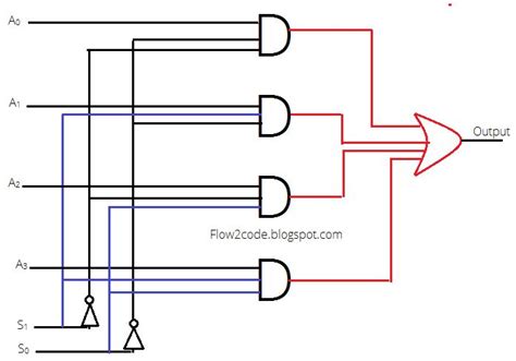 Construct 4 To 1 Multiplexer Using Logic Gates | Programmerbay