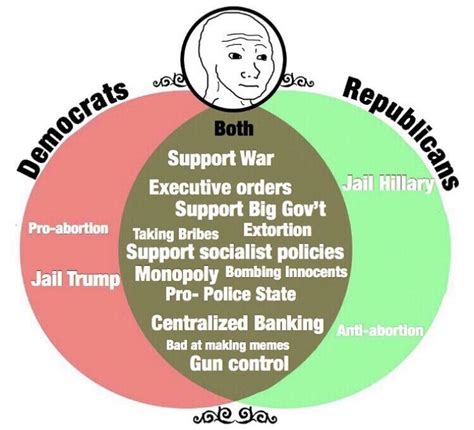 The Democrats and the Republic "support socialist policies" : r ...