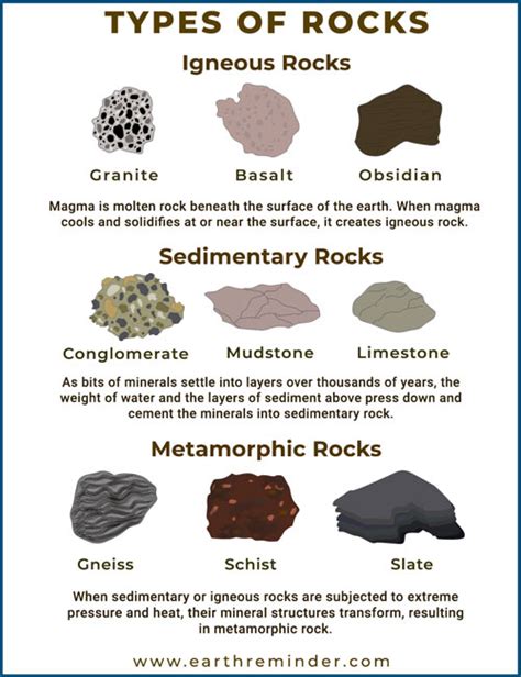 Types Of Rocks Igneous Sedimentary Metamorphic Selftution Gypsum | The ...