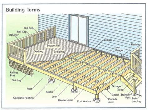 10x10 wood deck plans ~ Woodproject