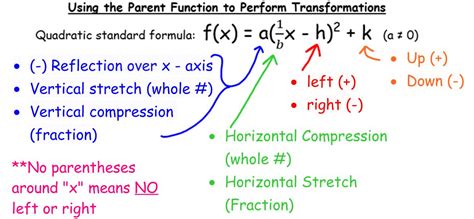 How To Graph Polynomial Functions Using Transformations