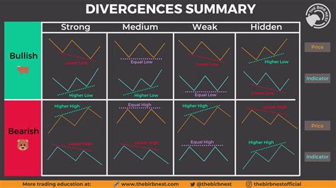 RSI Divergence - New Trader U