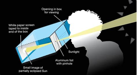 Solar eclipse 2024: Free glasses, how to build your own eye protection