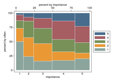 data visualization - Graph for relationship between two ordinal ...