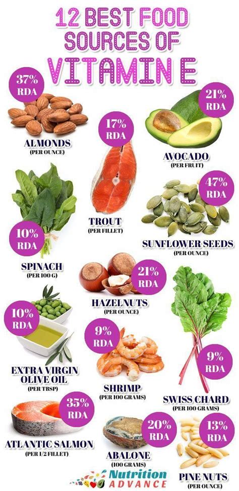 12 Best Food Sources of Vitamin E | This infographic shows 12 foods ...